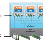 服务器虚拟化解决方案