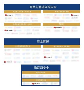 华为7大网络安全产品成功入选“2024年中国金融行业网络安全市场全景图”